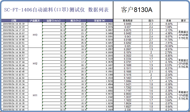口罩测试设备数据